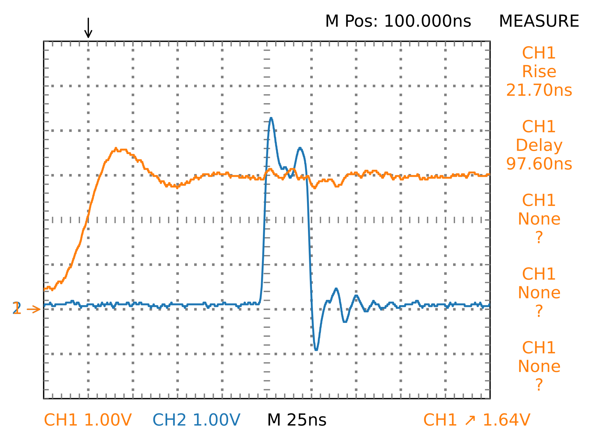 Oscilloscope trace of a rising edge trigger and the STM32's GPIO pulse (25 ns), the latency is 97.60 ns.